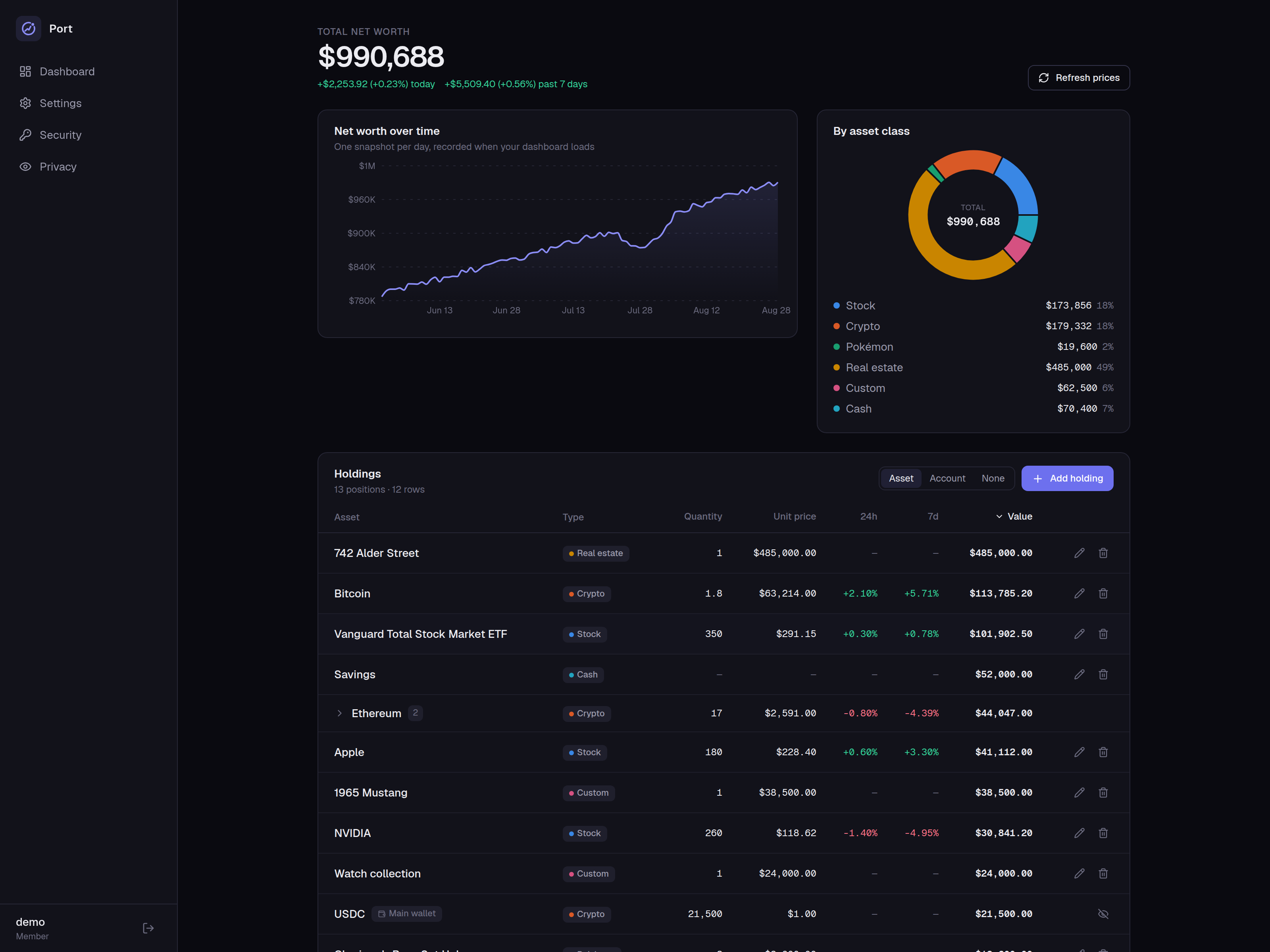 The Port dashboard: total net worth, a net-worth-over-time chart, an asset-class breakdown donut, and a holdings table — filled with demo data