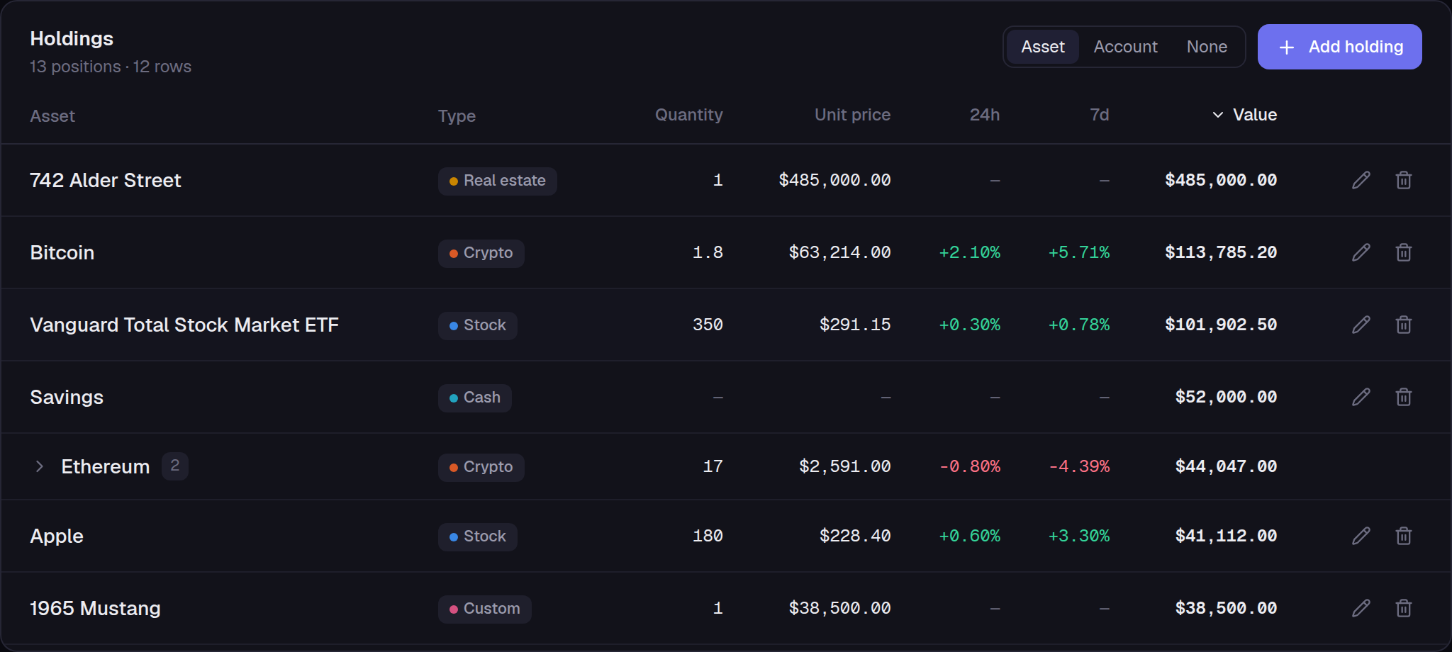The holdings table: property, Bitcoin, an ETF, cash and stocks listed with quantity, unit price, 24-hour change and value